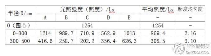 蓝光台灯,蓝光护眼台灯
