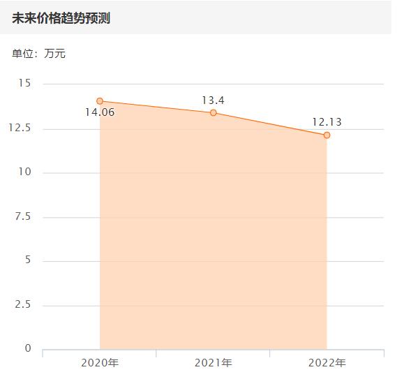 14万买辆2014款的宝马X1怎么样？买家：看到真实车况我就放心了