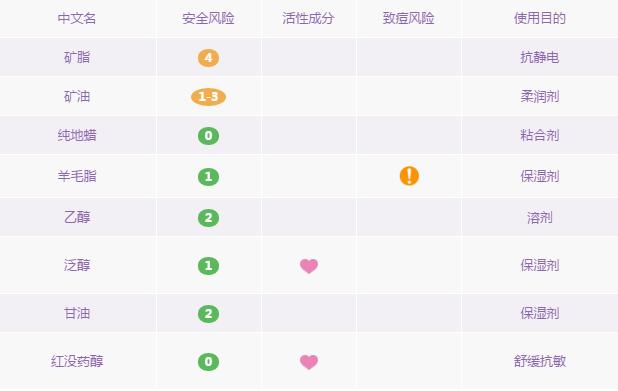 7岁宝宝秋冬面霜推荐,7岁宝宝面霜红黑榜