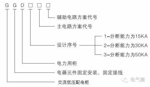 成套低压开关柜设备,成套开关柜