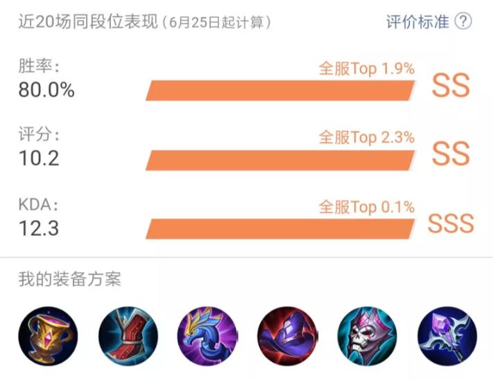 王者荣耀:复古黑科技上分打法来袭,达辅助达摩成峡谷最强