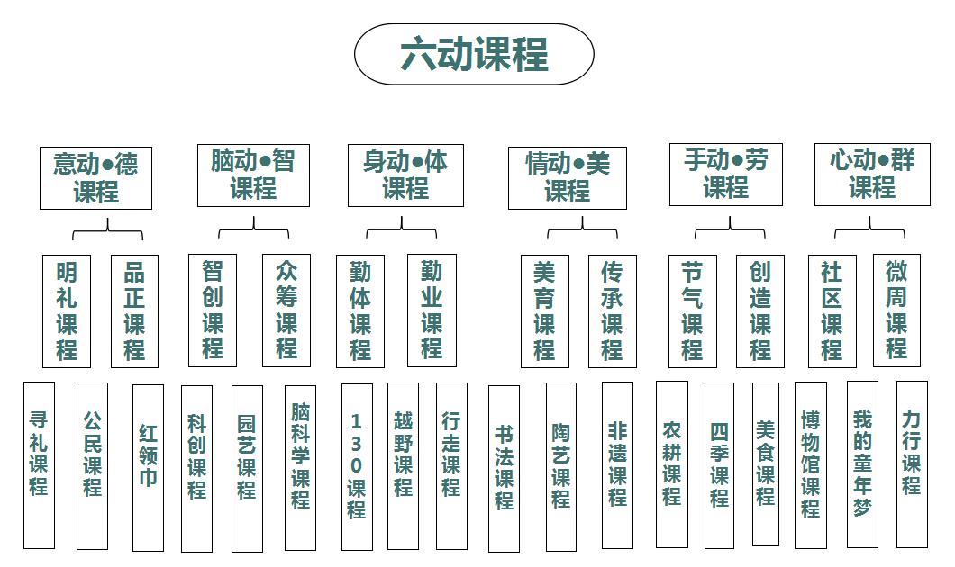 成都实验小学一校三区,成都实验小学西校区
