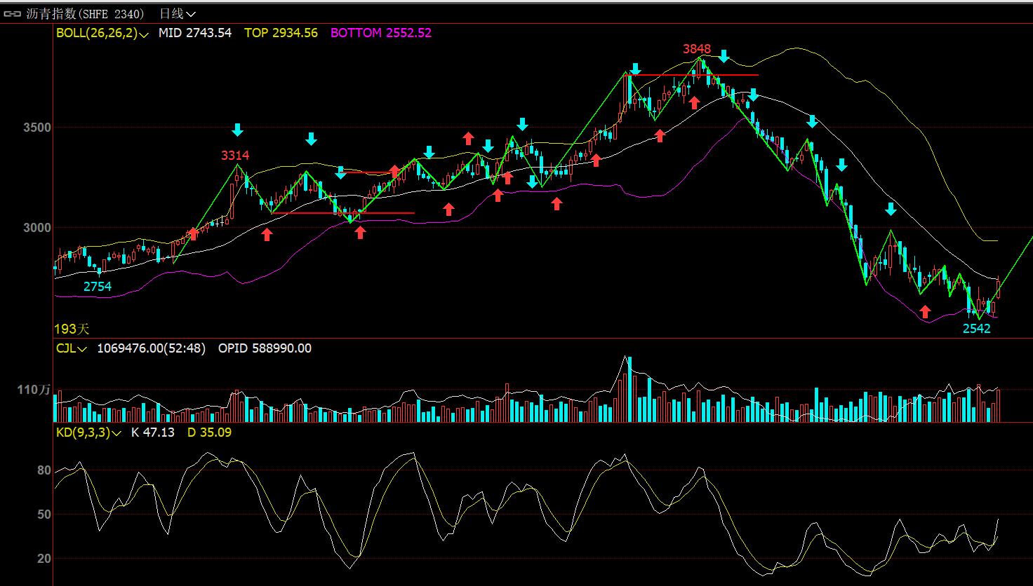 淇淇学期货(十七)交易流程策略分析解读