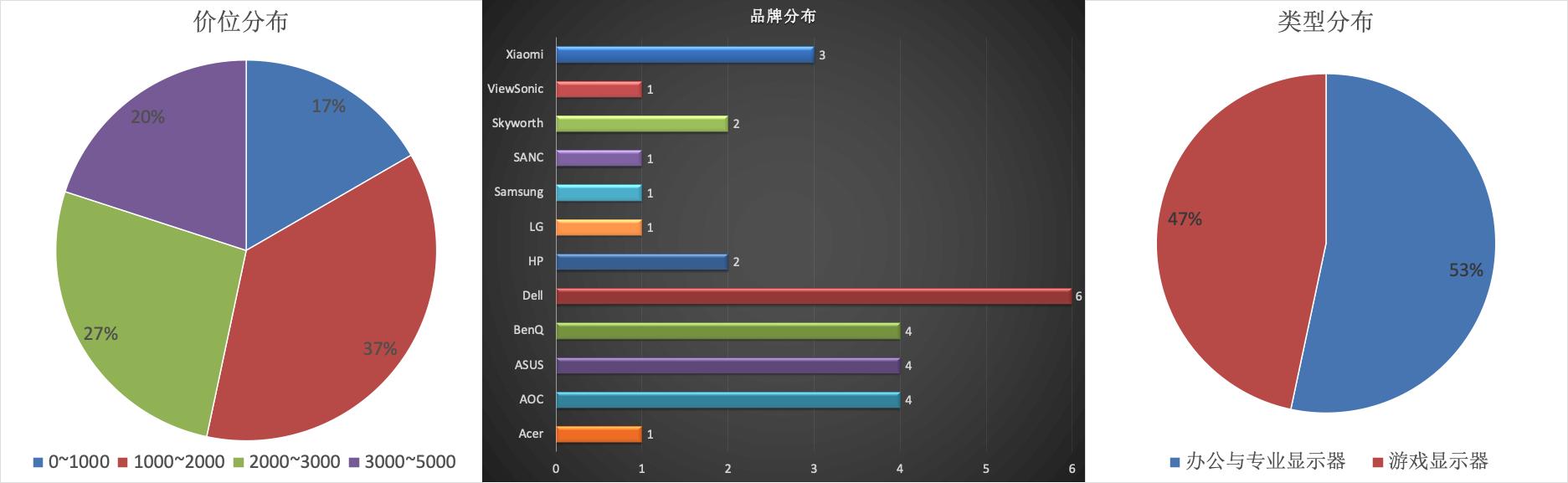 2021显示器选购指南千元篇,显示器选购攻略2023最新