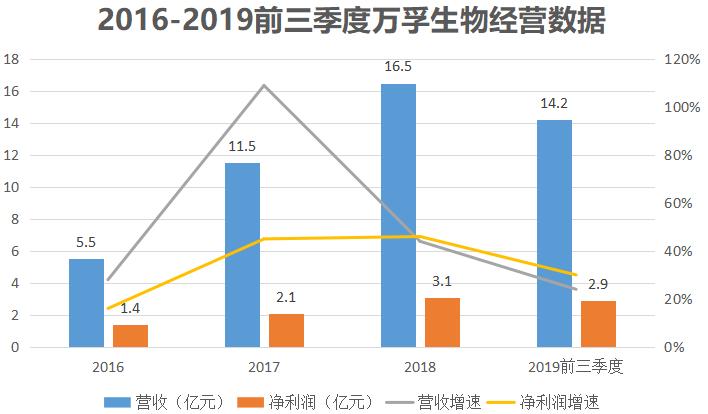 万孚生物简介,万孚生物传感器