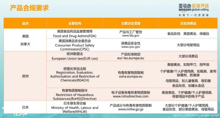 亚马逊卖家如何备战primeday,亚马逊primeday最新消息