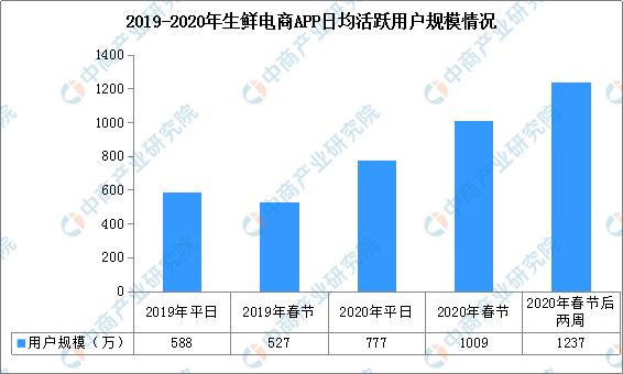 我国新零售行业市场规模变化情况,2023年中国新零售行业深度报告