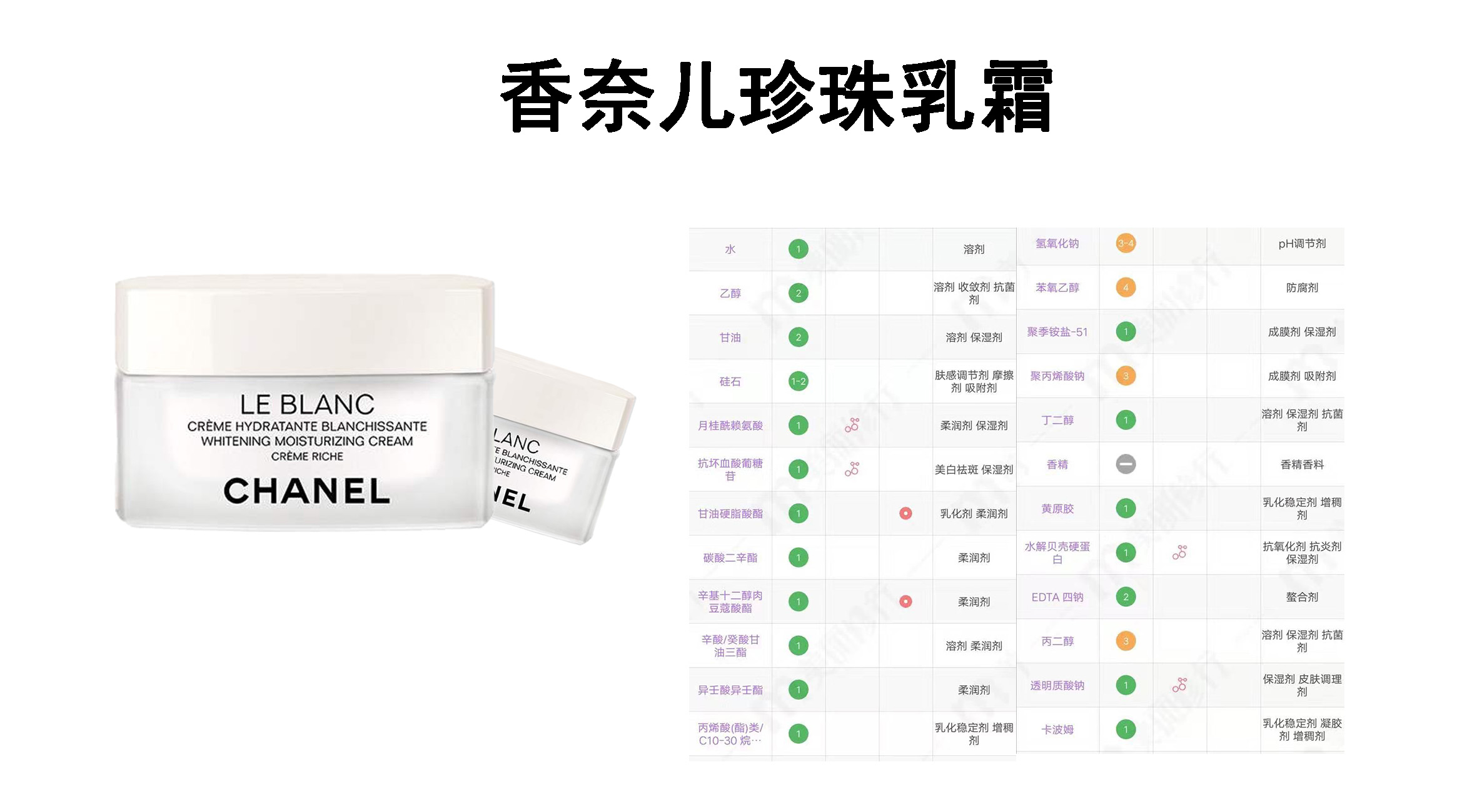 片仔癀护肤品和香奈儿,香奈儿高效保湿面霜怎么样