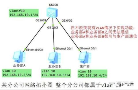 如何处理ip地址与其他系统冲突,几个路由器ip地址冲突怎么办