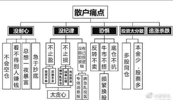 为什么买不到涨停的股票,为什么买的股票没一个赚钱的