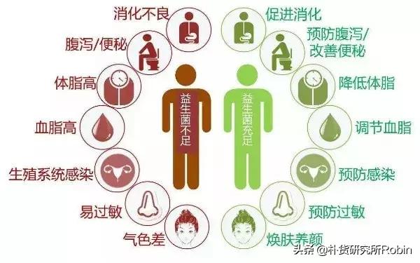益生菌多多益善?别坑了孩子还不自知