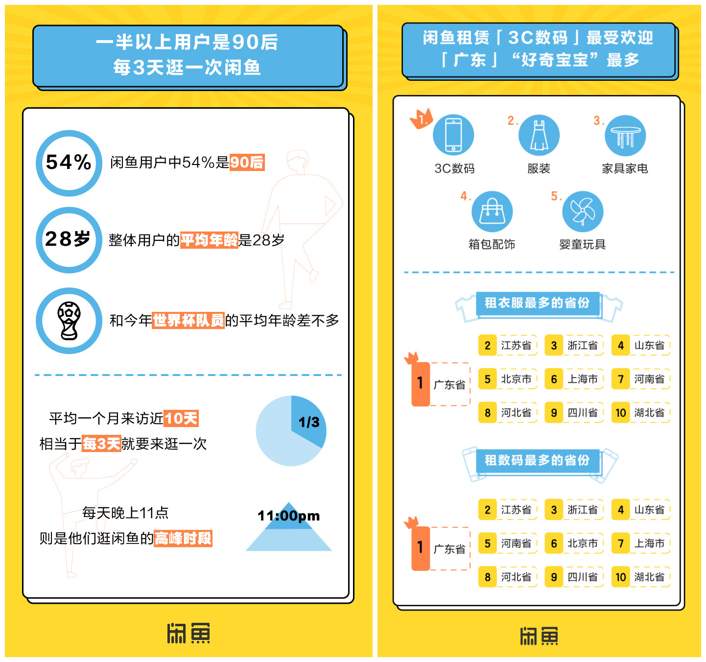 闲鱼流量运营模式,闲鱼什么产品容易爆流量