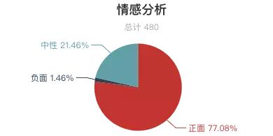 瘦西湖景区评价,扬州瘦西湖评价
