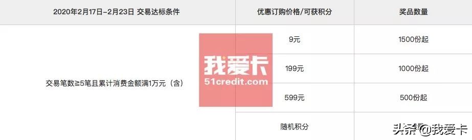 浦发周周刷兑换码,浦发信用卡周周刷