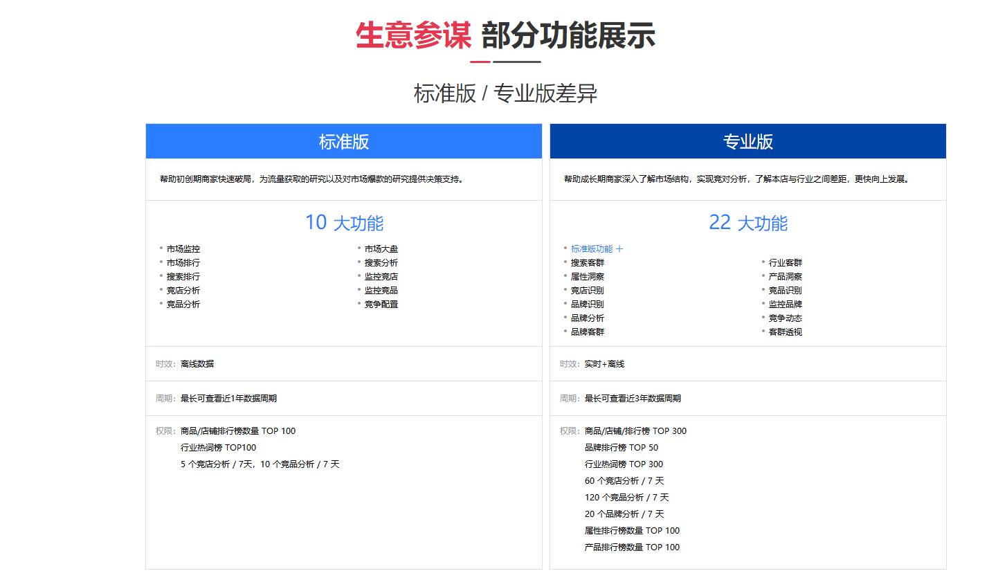淘宝开店成本及步骤,淘宝开店流程及费用怎么那么高