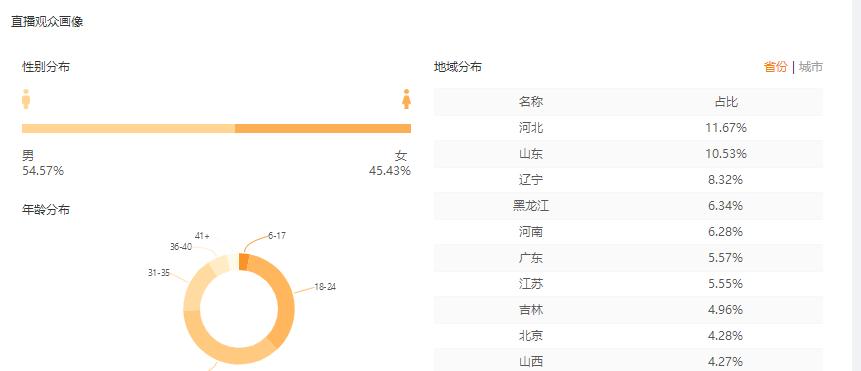 七种快手短视频的运营技巧,快手短视频直播间推流机制