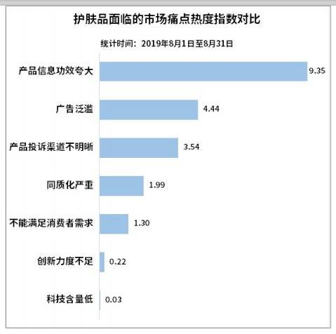十大骗人护肤品,十大骗人的护肤品