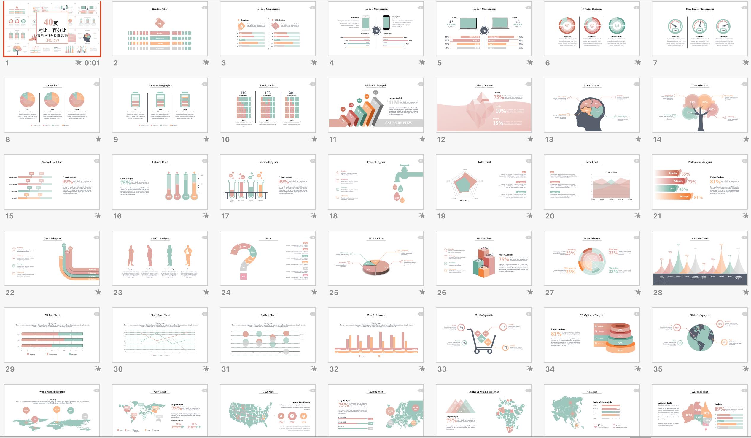 简约大气数据分析ppt模板,ppt数据分析图表模板免费下载