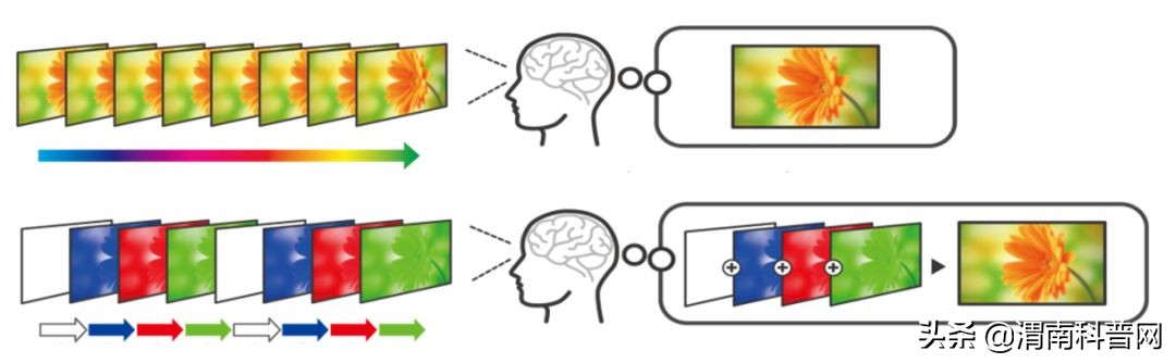 投影仪如何与屏幕相吻合,投影仪怎么实现光同步