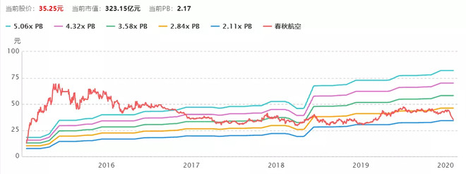 春秋航空上市价值,春秋航空最新走势分析
