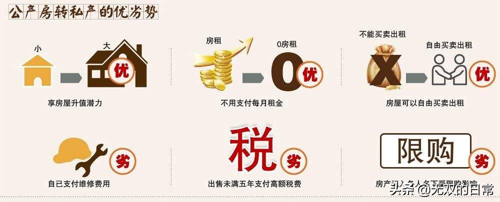 聊聊天津郊区的房子,天津台湾路小学学区房