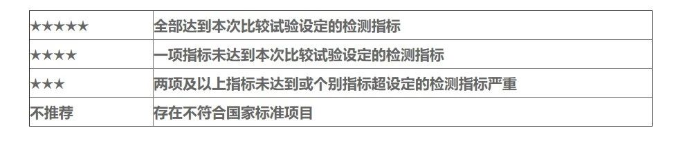 晨光彩泥评测,晨光轻粘土24色