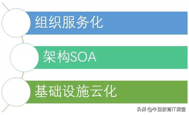 微服务：致传统企业朋友——不够痛就别微服务，有坑（重量级）！