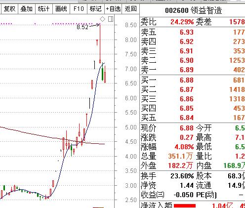 2018年牛股排名前十,2019年度牛股