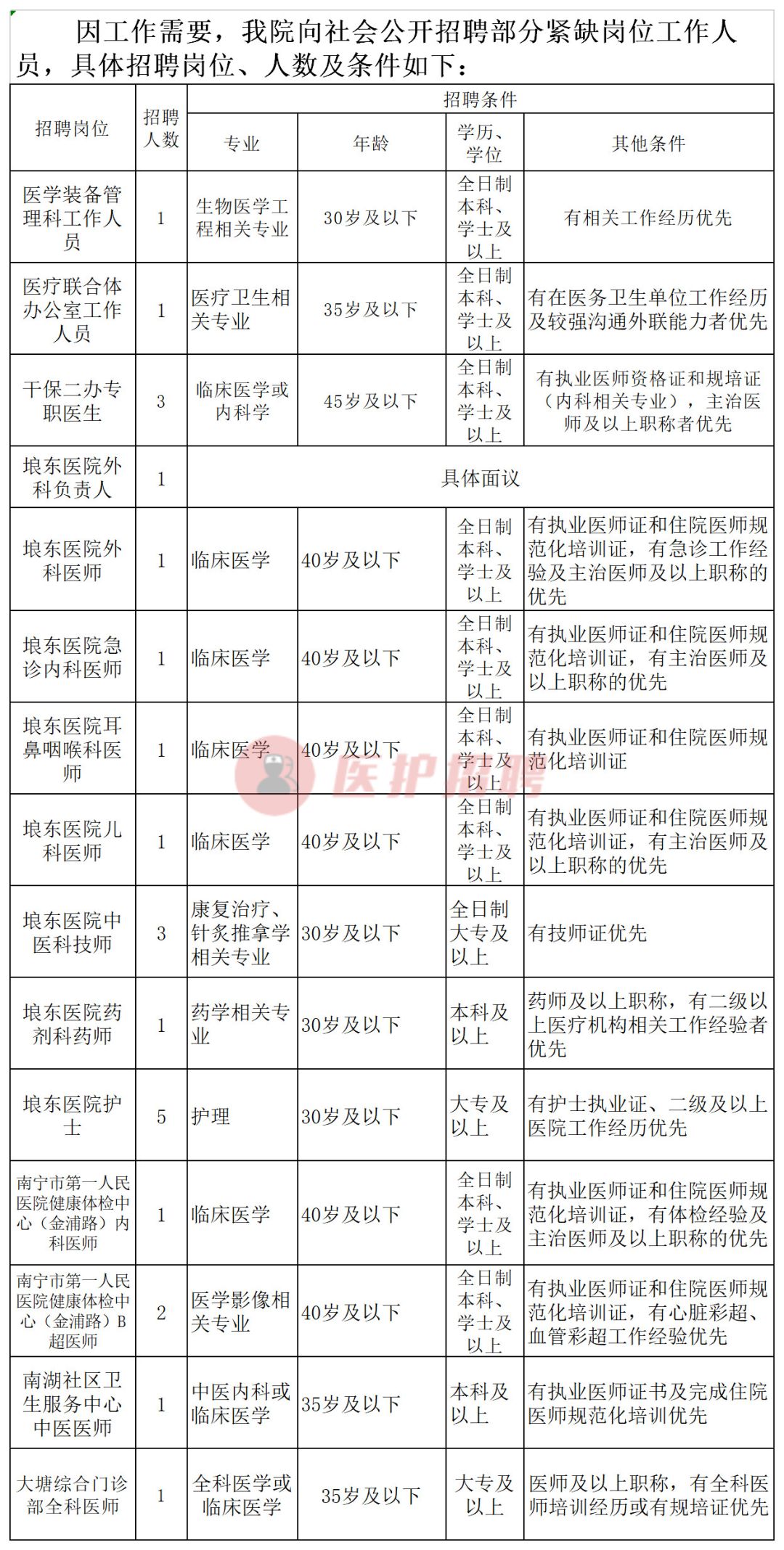 2021广西南宁市第三人民医院招聘,广西南宁第一人民医院招聘信息