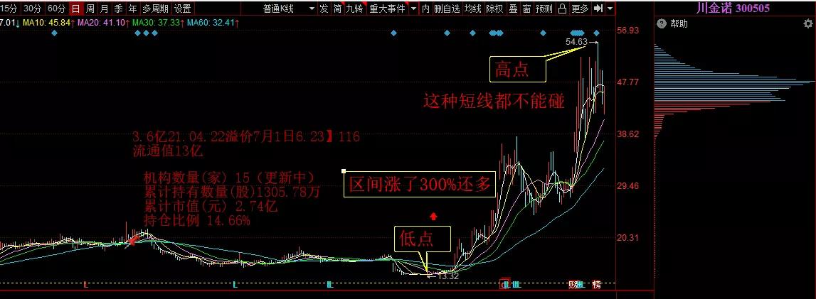 教你两招让你看起来更强大,学会这两招轻松驾驭次新股
