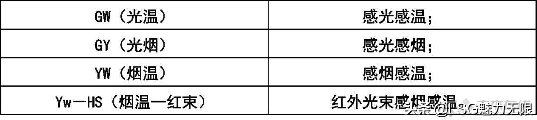 消防系统图纸知识大全,消防系统制图与识图题目讲解