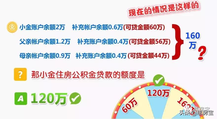 实用|好不容易买套房，被公积金问题搞的头疼？上海公积金大全