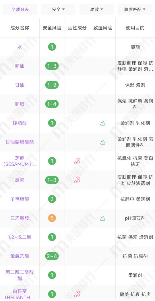 用一囤一!那些每次都买两瓶的护肤品测评,好用不解释