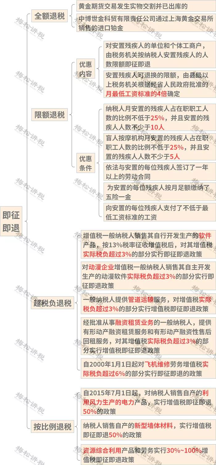 增值税最新最全税率表,最新增值税税率表详细解释