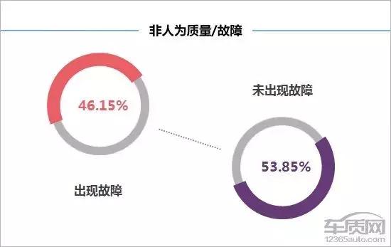 雪佛兰探界者车主驾驶感受视频,金华雪佛兰探界者车主