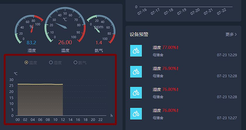 高温惹猪仔腹泻不止，养猪人怎么办？答案都在这里