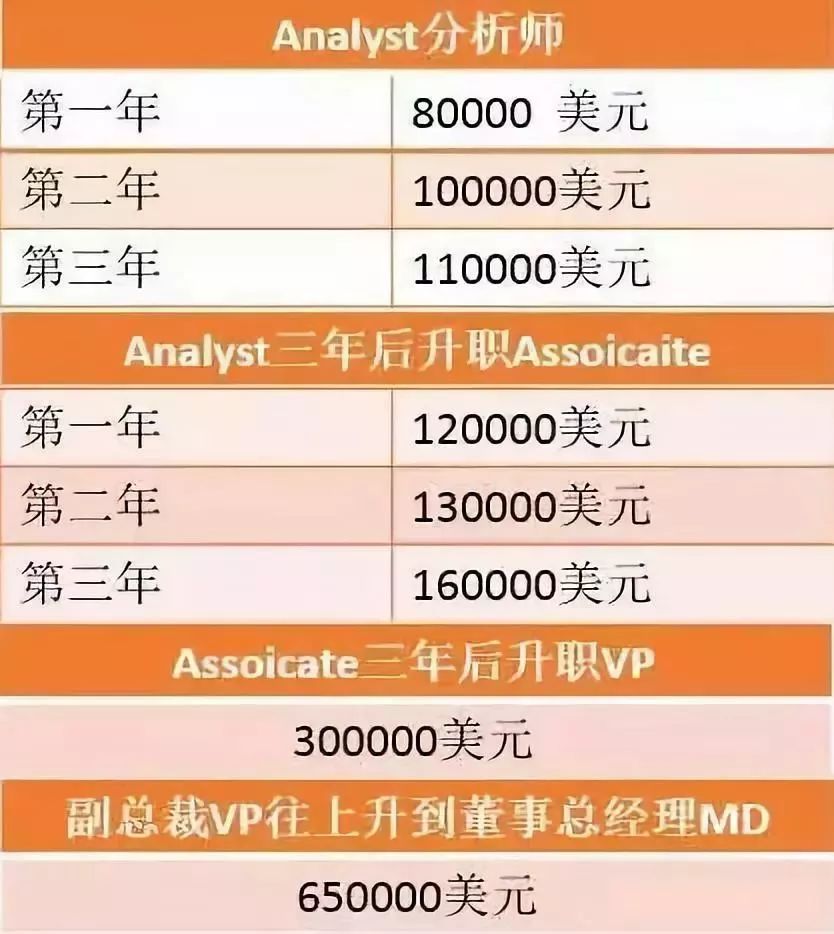 投行和券商收入为什么这么高,头部券商投行部员工薪资