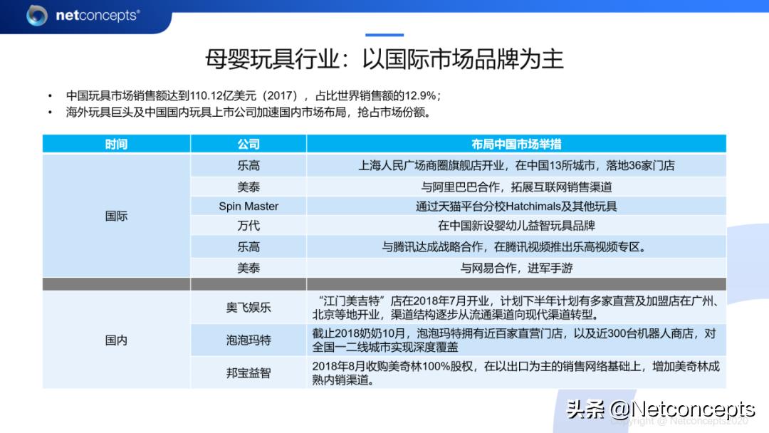 耐特康赛最新消息,耐特康赛