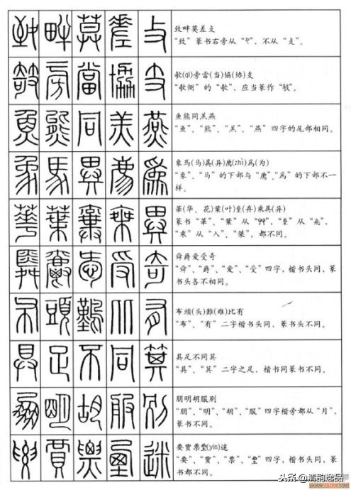 小篆基础入门识篆字,不识汉字怎么办