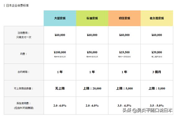经营管理签证来日本开网店,三大日本电商来帮您