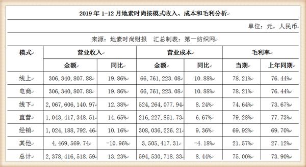 马瑞敏马云,地素时尚马瑞敏温州哪里人