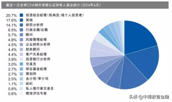 哪些高薪行业值得加入,有哪些高薪岗位学历要求低