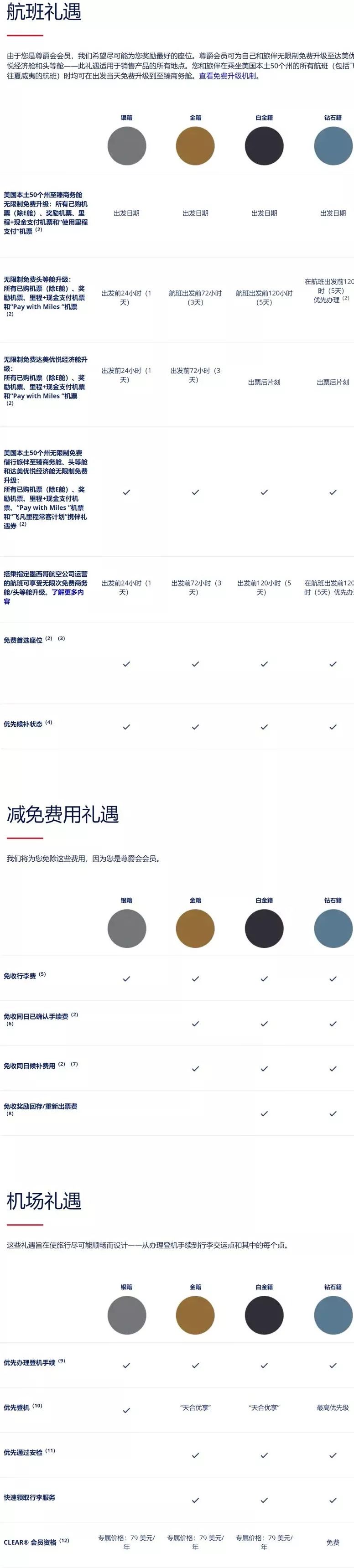 一张信用卡高级玩法,只有一张信用卡怎么玩