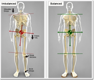 经常腰痛肩痛是怎么回事,经常腰痛腹部痛是什么原因