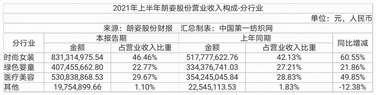 高性价比品质女装,高性价比女装