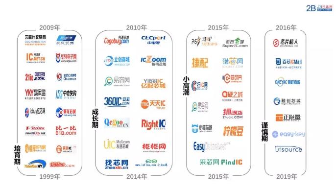 中国芯智能配送,中国芯投资万亿