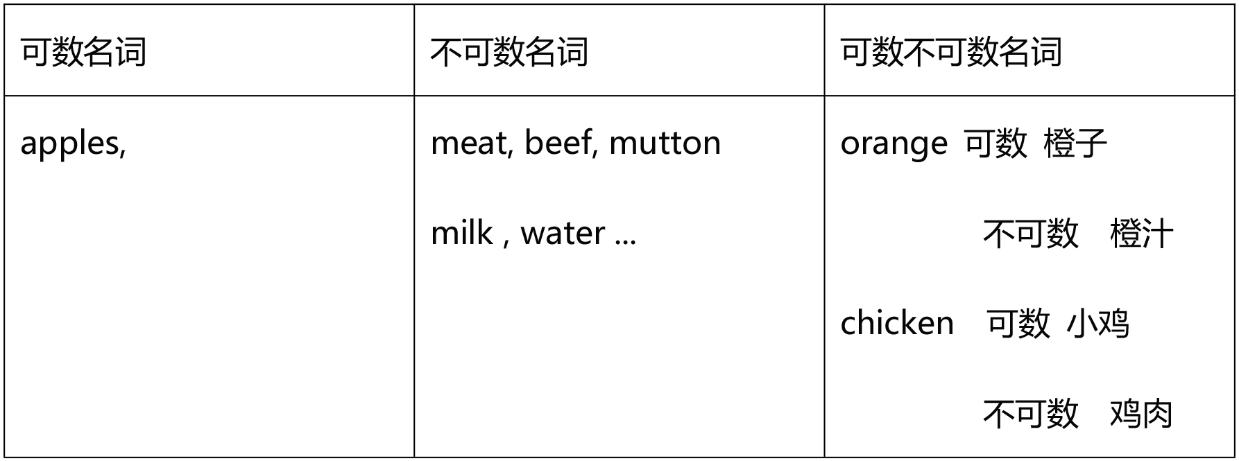 人教版七下英语期中知识点总结,英语阅读理解七年级下册期中视频