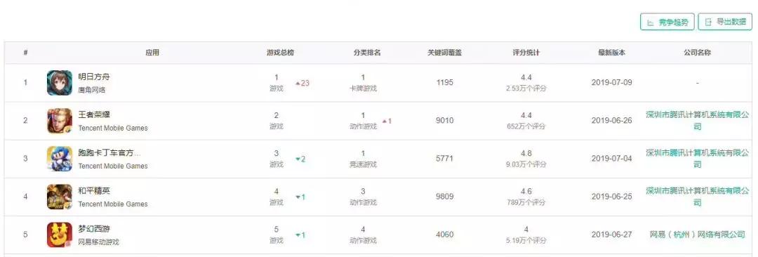 帅气女干员守护世界，阿里云守护《明日方舟》