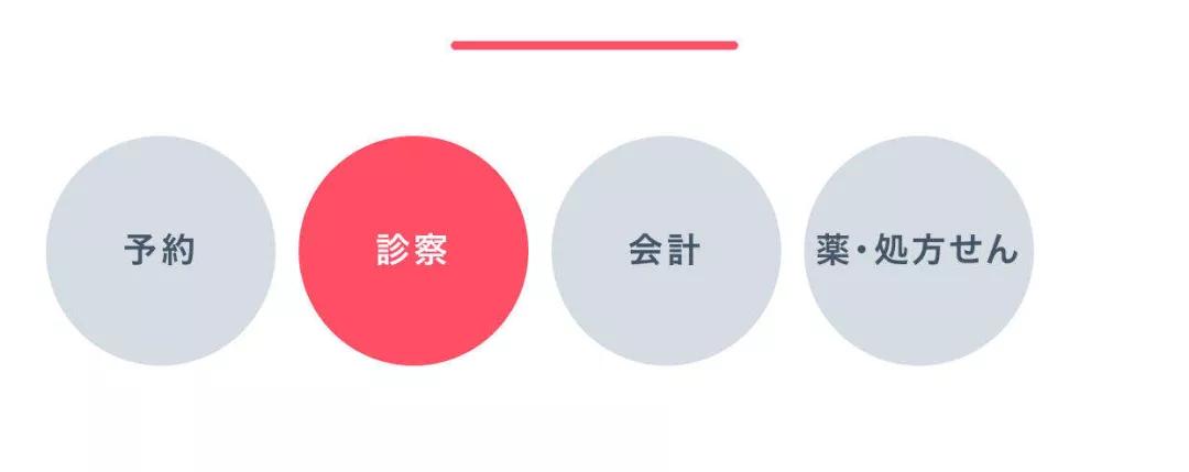 杩滅▼浼氳瘖璺ㄥ鍖荤枟骞冲彴,杩滅▼鍖荤枟闂瘖