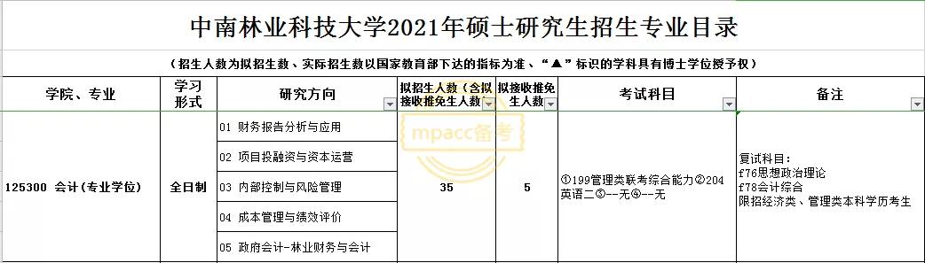 湖北经济学院会计专硕研究方向,沈阳农业大学会计专硕研究方向